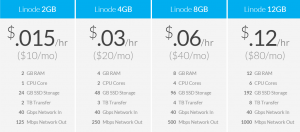 Linode：$10/月/2G内存/24GB SSD空间/2TB流量/KVM/XEN/日本/新加坡-AFFMAO