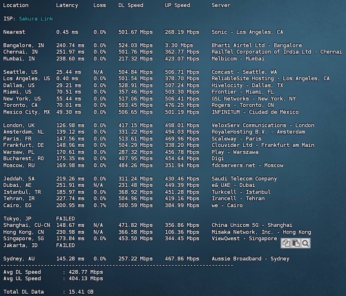 FxTransit 1GB内存 500Mbps端口洛杉矶CN2+9929+CMI线路的KVM VPS测评