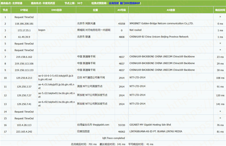 图片[5]-OneProvider 512MB内存 1Gbps端口 台湾KVM VPS测评-AFFMAO
