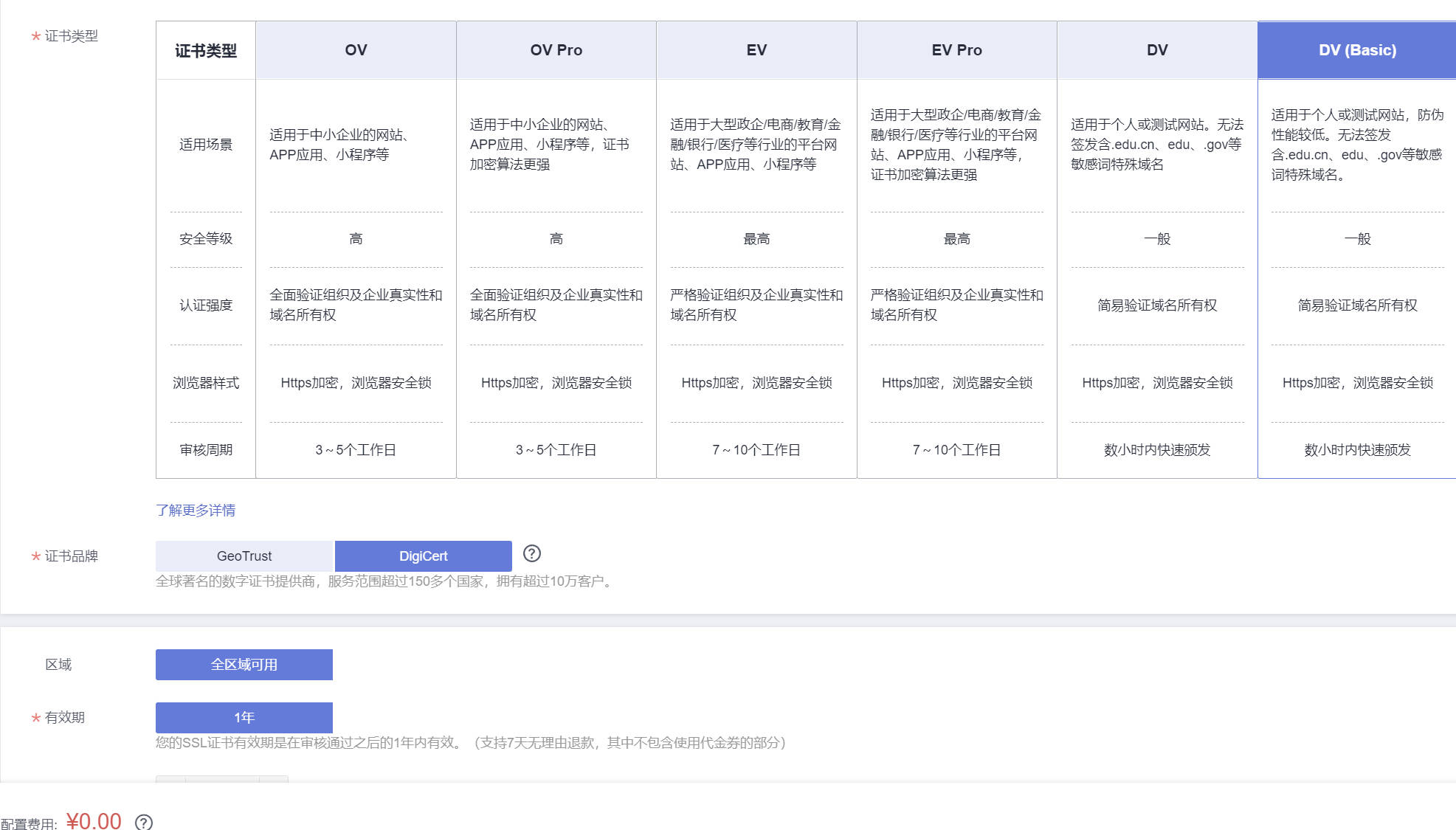 华为云：提供免费SSL证书，有效期1年